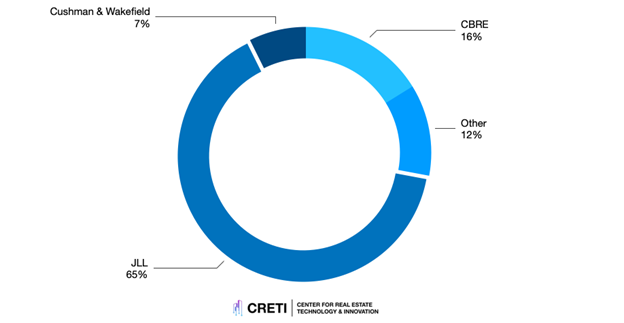 1.11 Graph