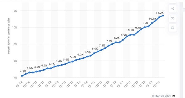 5.12 Graph