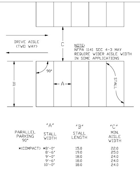 Average Parking Space Size Sq Ft